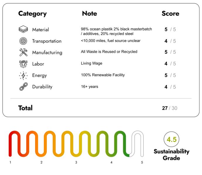 Eco Friendly Furniture with sustainability Score 27/30
